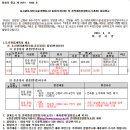 양감면사무소 이미지