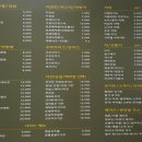 서문매점 - 중구 큰장로26길 45 | 서문매점