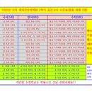 대치안보라학원 - 용인시 수지구 수지로296번길 51-5 | 대치안보라학원