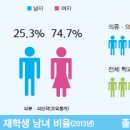 [자연계열] 의류·의상학과 소개 및 진출분야 이미지