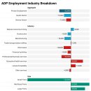 용인 건설기계 노동조합 | 2025.12 上 | 경제지표 동향 (Macro Outlook)