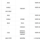 부경대학교 이미지