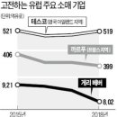 재연유통