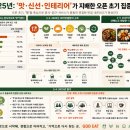 화인인력 - 김포시 | ‘맛집’에서 ‘반복매출 시스템’으로: 갓잇 노원점 2025–2027 의미연결망이 밝힌 성장의 결정적 변화...