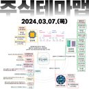 2024년 3월 7일 내일 주식 단타 종목(시가기준 1~3%) 이미지