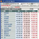 (주)한진엔지니어링 이미지