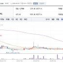 흥아주유소 이미지