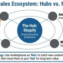 나만의 굿즈 만들기 with 3D프린팅 | Shopify가 정리한 2026년 3D 프린팅 비즈니스 아이디어