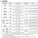 서울시농수산식품공사 기간제근로자(어르신일자리) 16명 채용