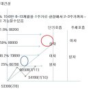 (주)도하건설 이미지