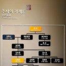 봉은사판전현판 | 과천의 추사 김정희와 벼루 10개를 맞창낸 열정