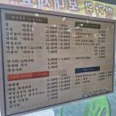 오두산막국수(통일로직영점) | 파주 문산 맛집 오두산막국수 직영점, 막국수와 녹두전 솔직 후기