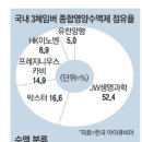 프레지니우스 카비 코리아(주) 이미지