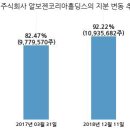 알보젠코리아주식회사 이미지