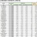 정주건설 주식회사 이미지