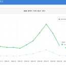 11월펜션 이미지