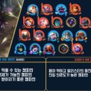 서포터(SPT)