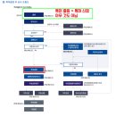 싸이바이오테크 | 바이오 에이비엘바이오 알테오젠 파로스아이바이오...넥스원 네오셈 AACR 씨씨에스 신성델타테크 아센디오