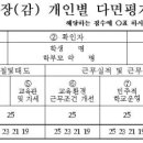 교육감, 교장’ 도 다면평가 받아봐 이미지