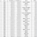 의료법인 믿음의료재단 이미지