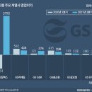 지에스바이오 이미지