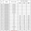 <싸이업로드용으로 칸 정리함> 1. 노통에 대한 오해 2. 노통 때의 정책과 흑자기록 (표 수정했어요) 이미지