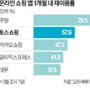 온라인쇼핑몰 이미지