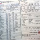 [판매완료] 딜러) 2006년 폭스바겐 뉴파사트 FSI 가솔린 완전무사고 1인소유 8만8천KM 쥐색 판매합니다. 이미지