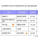 (주)크리스탈바이오 네이버블로그