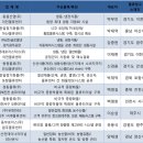 삼진물류 이미지