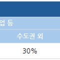 세무회계컨설팅봄날