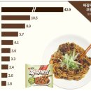 별짜장 - 의정부시 호국로 1759 | 별짜장