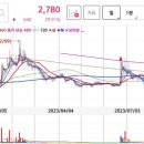 남성카오디오 이미지