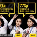 원팀피플 이미지
