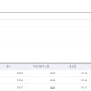 [전북] 교육학19 전공57/ 면접 95.3/관리 1조/타전공 복수전공/올인/초수/남자 이미지