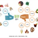 뉴비타민 이미지