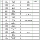 해바라기구제 | [라트비아 교환학생/팁 #3] 라트비아 필수템과 굳이템