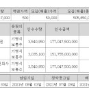 에이치케이이노엔(주)서울지점 | 7월 공모주 일정_에이치케이이노엔 공모주