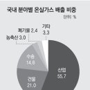 월드에너지(주) 이미지