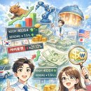 케이그린11호발전소 | 기관 매수에 지수 반등, 원전·재생에너지 테마 부각