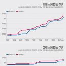 어반힐스 이미지