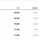 10월1일 천안아산금매입시세 입니다 이미지