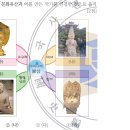 신라연가 이미지