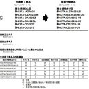 oa상사 티스토리