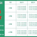 시티앤핏 복싱 이미지