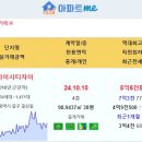 [아파트미] 인천영종하늘도시 중구 실거래 스카이시티자이 5.65억 e편한세상영종국제도시오션하임 호반써밋스카이센트럴Ⅱ 영종하늘도시KC 이미지