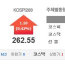 연말 대차잔고 뚝뚝…산타랠리 올라 탈 종목 찜해볼까 - 팍스넷 증권 인기뉴스 (12월16일)