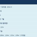 대치2-124 이미지