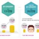 100세 보청기 이미지