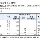부산대학교 일반대학원 이미지